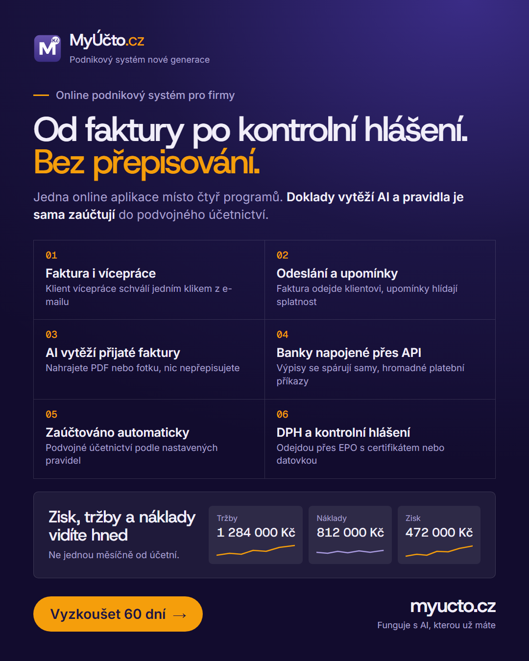 Infografika: šest kroků od faktury po kontrolní hlášení a přehled zisku, tržeb a nákladů v reálném čase